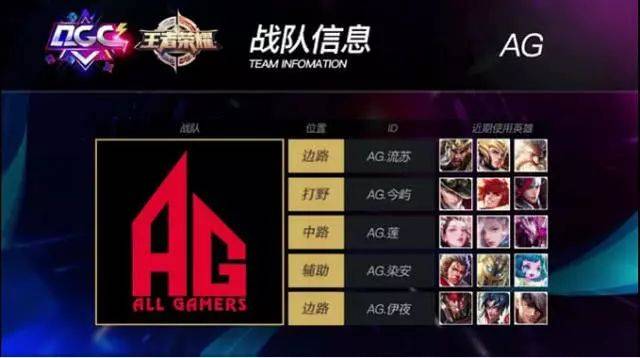 探讨球员如 探讨球员如