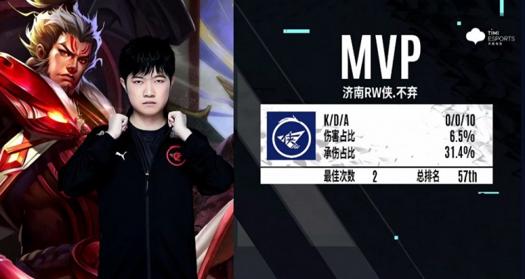 比赛表现尤 比赛表现尤